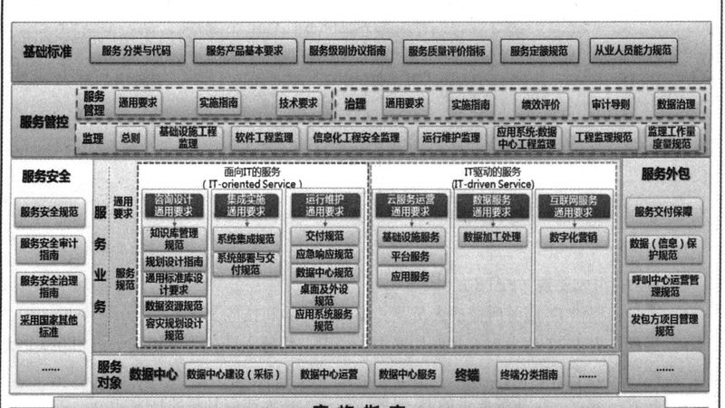 弱电系统集成商加盟代理，如何规避潜在风险？**