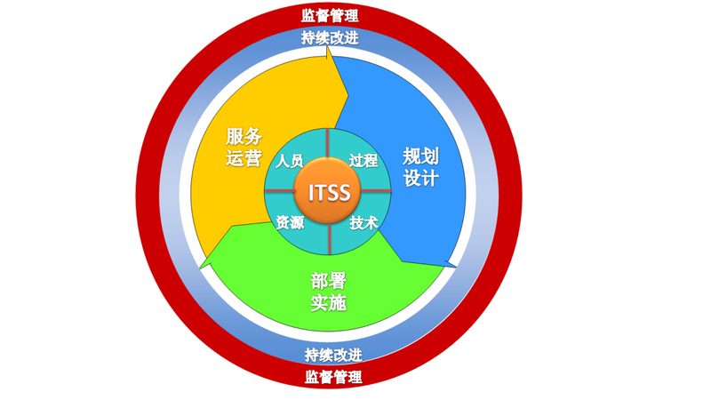 上海网络维护服务商选择：关键因素与误区解析